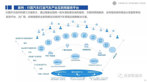 2017新營銷白皮書 互聯網下半場營銷變革與趨勢研究