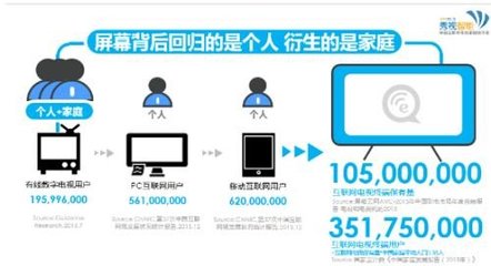 互聯網營銷之“攻心計”