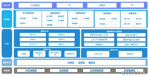 工業互聯網 農機 ,打造產業升級之路